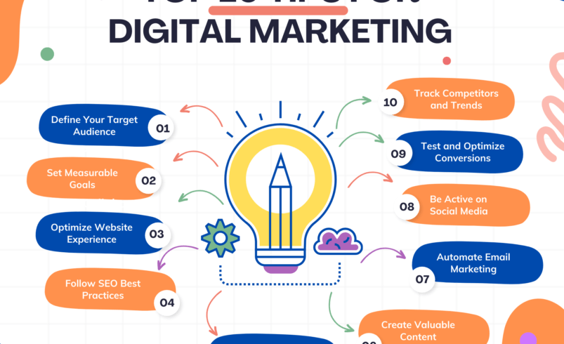 Tips for digital marketing