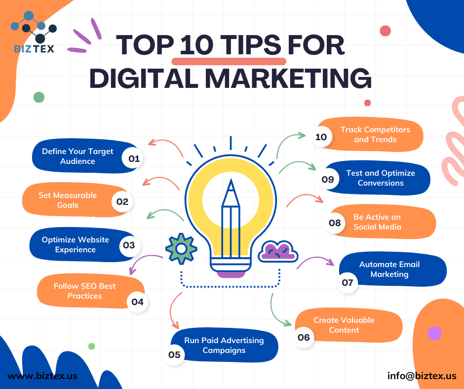 10 Tips For Choosing The Right Digital Marketing Services