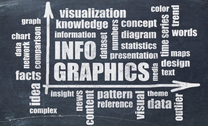 How Infographics Can Drive Digital Marketing Success And Captivate Your Audience