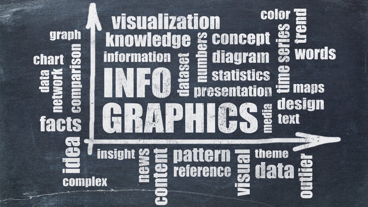 How Infographics Can Drive Digital Marketing Success And Captivate Your Audience